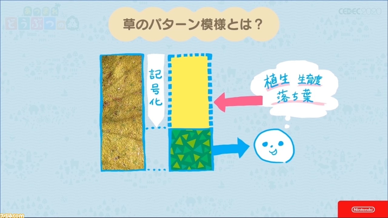 『あつまれ どうぶつの森』で目指した、想像のスキマを残し、可能性を広げる記号的デザイン