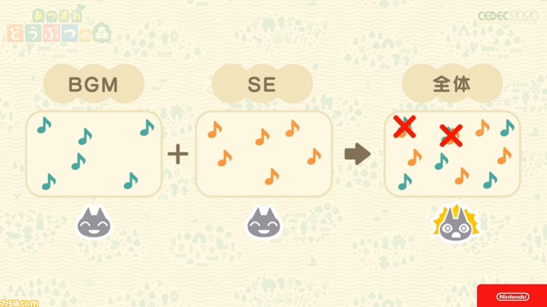 『あつ森』サウンドには“スキマ”が重要。ゲームプレイの根幹から生まれた音楽制作の哲学【CEDEC 2020】