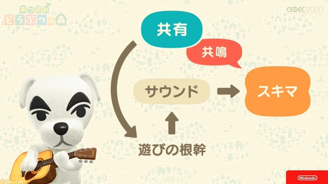 『あつ森』サウンドには“スキマ”が重要。ゲームプレイの根幹から生まれた音楽制作の哲学【CEDEC 2020】