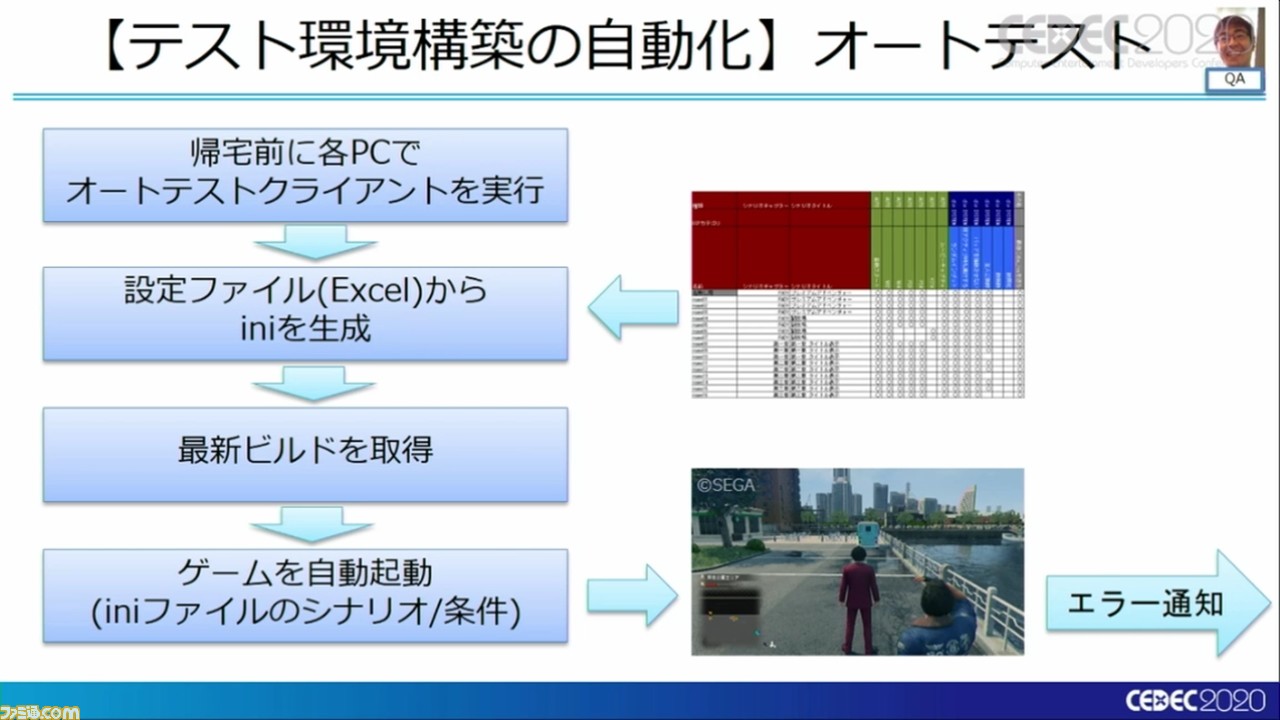 『龍が如く7』は進化を続け、自動バグ発見どころかほぼ全自動のバグ取りシステムを構築。これぞ無職から勇者に成り上がるデバッグだ!【CEDEC 2020】
