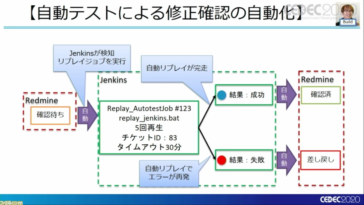 『龍が如く7』は進化を続け、自動バグ発見どころかほぼ全自動のバグ取りシステムを構築。これぞ無職から勇者に成り上がるデバッグだ!【CEDEC 2020】