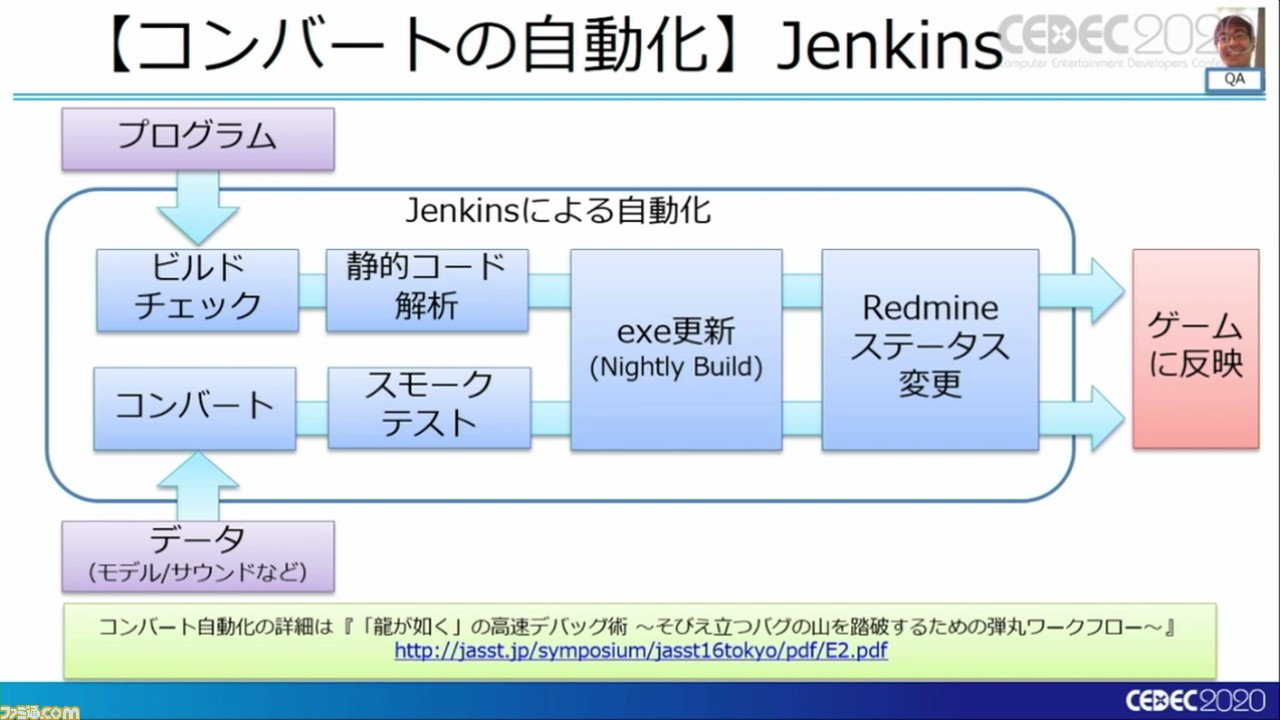 『龍が如く7』は進化を続け、自動バグ発見どころかほぼ全自動のバグ取りシステムを構築。これぞ無職から勇者に成り上がるデバッグだ!【CEDEC 2020】