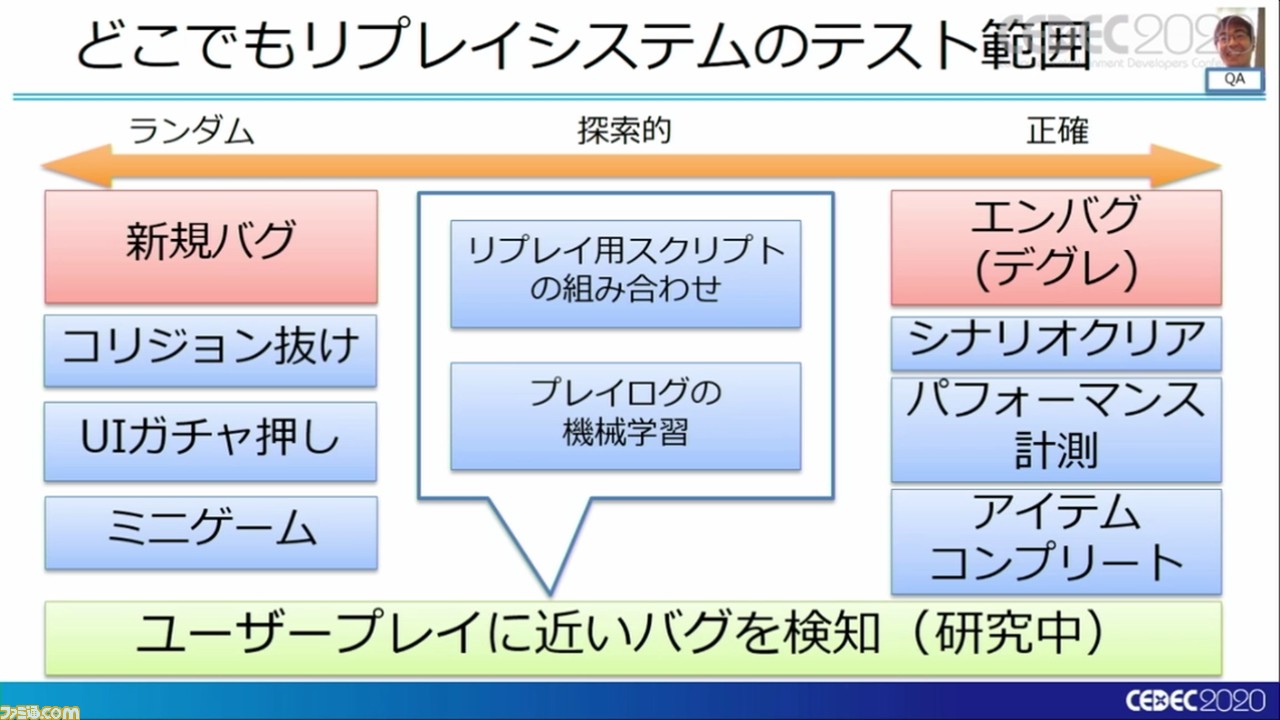 『龍が如く7』は進化を続け、自動バグ発見どころかほぼ全自動のバグ取りシステムを構築。これぞ無職から勇者に成り上がるデバッグだ!【CEDEC 2020】