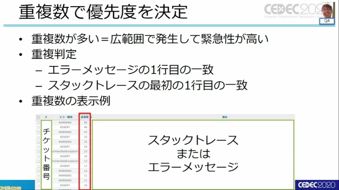 『龍が如く7』は進化を続け、自動バグ発見どころかほぼ全自動のバグ取りシステムを構築。これぞ無職から勇者に成り上がるデバッグだ!【CEDEC 2020】