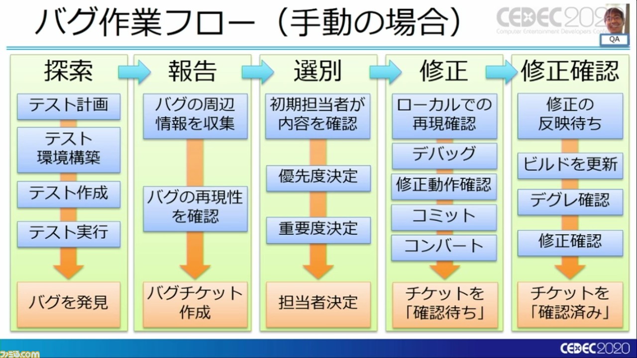 『龍が如く7』は進化を続け、自動バグ発見どころかほぼ全自動のバグ取りシステムを構築。これぞ無職から勇者に成り上がるデバッグだ!【CEDEC 2020】