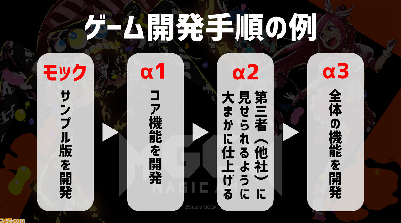 『マジカミ』製作費12億円っていったい何に使ったの? 取締役を招いて洗いざらい話す大反省会を開催