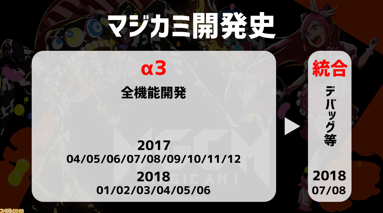 『マジカミ』製作費12億円っていったい何に使ったの? 取締役を招いて洗いざらい話す大反省会を開催