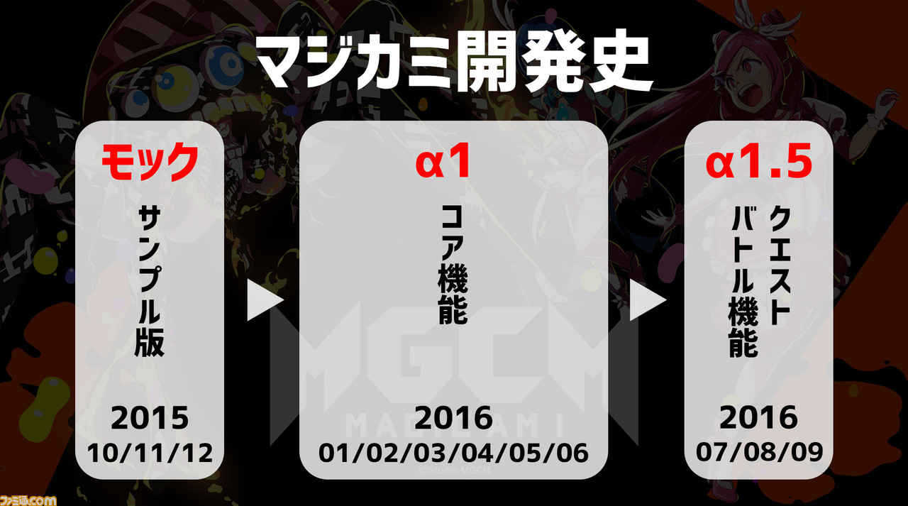 『マジカミ』製作費12億円っていったい何に使ったの? 取締役を招いて洗いざらい話す大反省会を開催