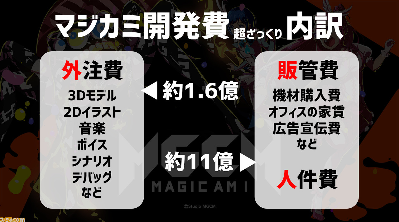 『マジカミ』製作費12億円っていったい何に使ったの? 取締役を招いて洗いざらい話す大反省会を開催