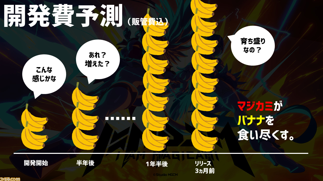 『マジカミ』の開発を続けるために「遺書を書きました」。ゲーム業界の資金調達例を聞いたらグルーヴ感がすごかった【12億円ほしい人必見】