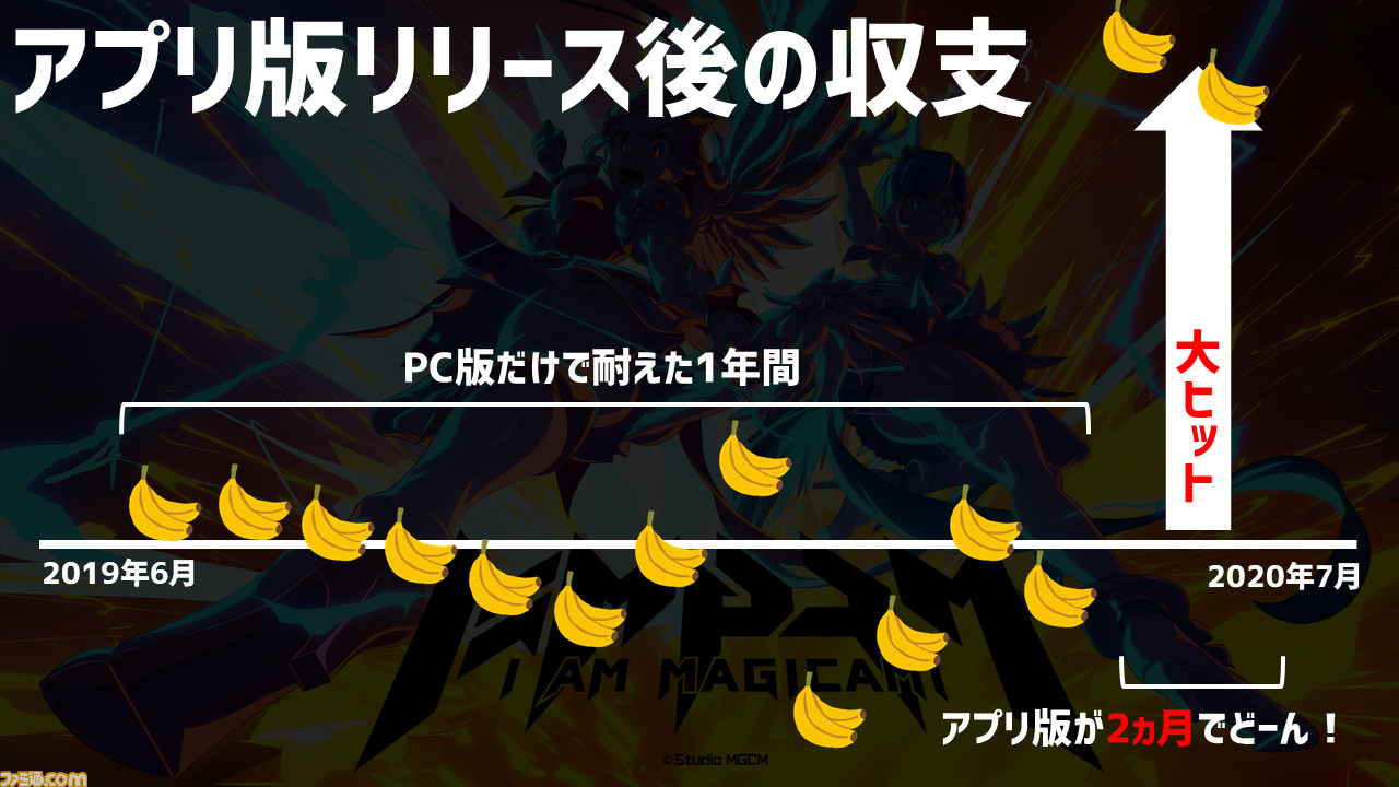 『マジカミ』の開発を続けるために「遺書を書きました」。ゲーム業界の資金調達例を聞いたらグルーヴ感がすごかった【12億円ほしい人必見】