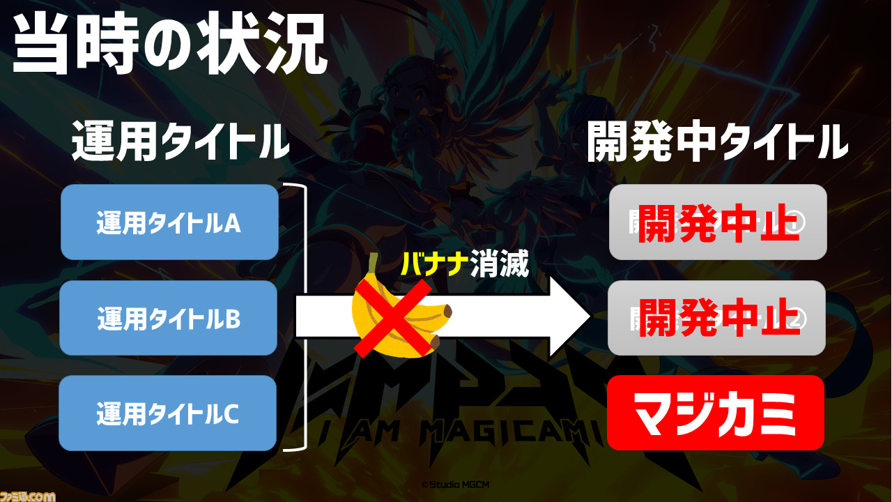 『マジカミ』の開発を続けるために「遺書を書きました」。ゲーム業界の資金調達例を聞いたらグルーヴ感がすごかった【12億円ほしい人必見】