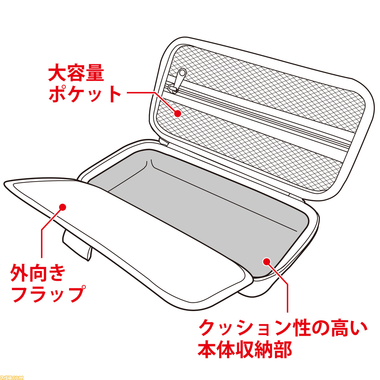 『ゼルダの伝説』をモチーフにしたSwitch/Switch Lite専用アクセサリーが発売決定。ハードケース、きせかえカバー、カードポッドがラインアップ