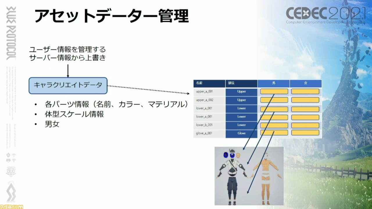 『ブループロトコル』豊かなアニメ表現を実行する秘訣「ニーソックスの食い込みに対応」「ほくろは離れるほど大きく」「マージ処理で負荷を軽減」【CEDEC2021】