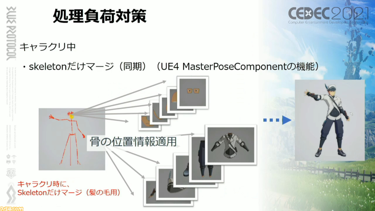 『ブループロトコル』豊かなアニメ表現を実行する秘訣「ニーソックスの食い込みに対応」「ほくろは離れるほど大きく」「マージ処理で負荷を軽減」【CEDEC2021】