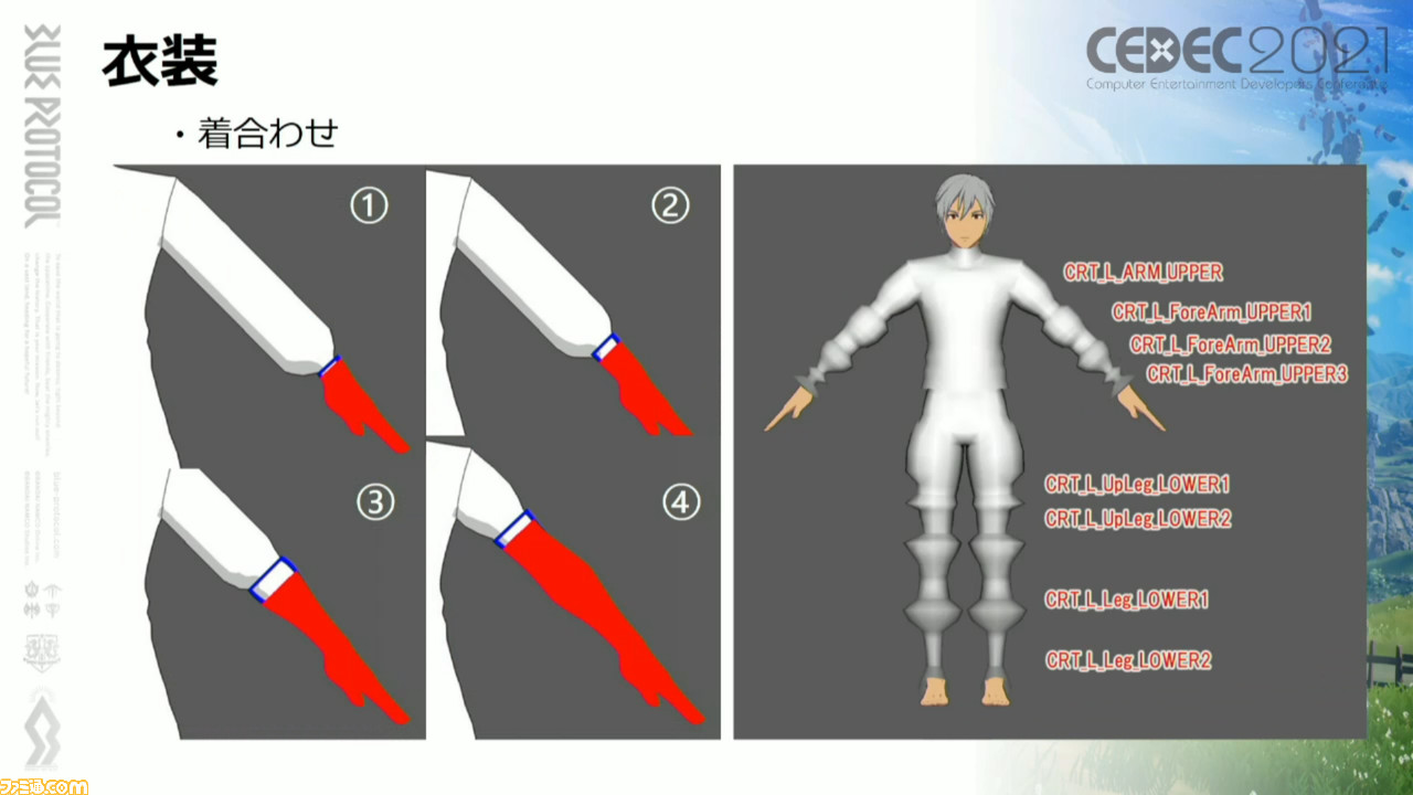 『ブループロトコル』豊かなアニメ表現を実行する秘訣「ニーソックスの食い込みに対応」「ほくろは離れるほど大きく」「マージ処理で負荷を軽減」【CEDEC2021】