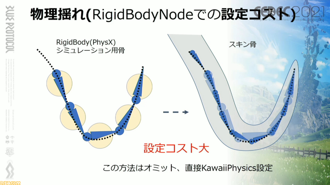 『ブループロトコル』豊かなアニメ表現を実行する秘訣「ニーソックスの食い込みに対応」「ほくろは離れるほど大きく」「マージ処理で負荷を軽減」【CEDEC2021】