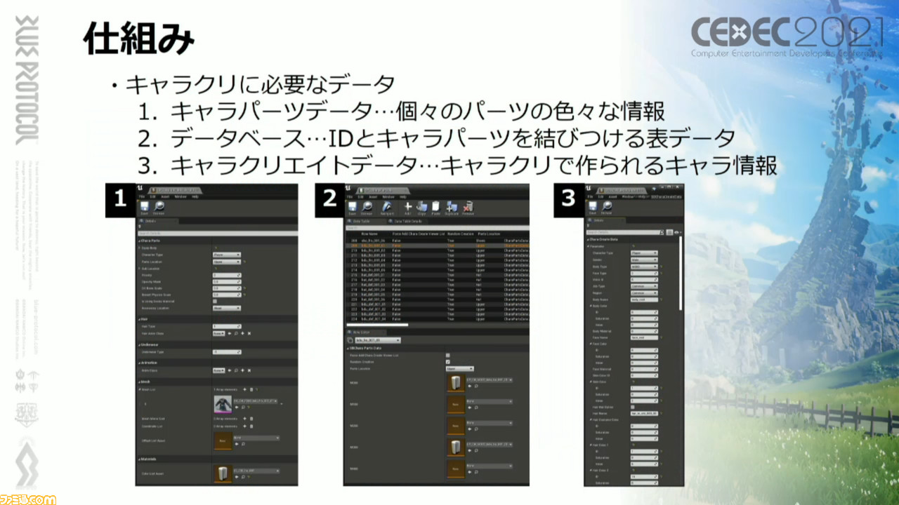 『ブループロトコル』豊かなアニメ表現を実行する秘訣「ニーソックスの食い込みに対応」「ほくろは離れるほど大きく」「マージ処理で負荷を軽減」【CEDEC2021】