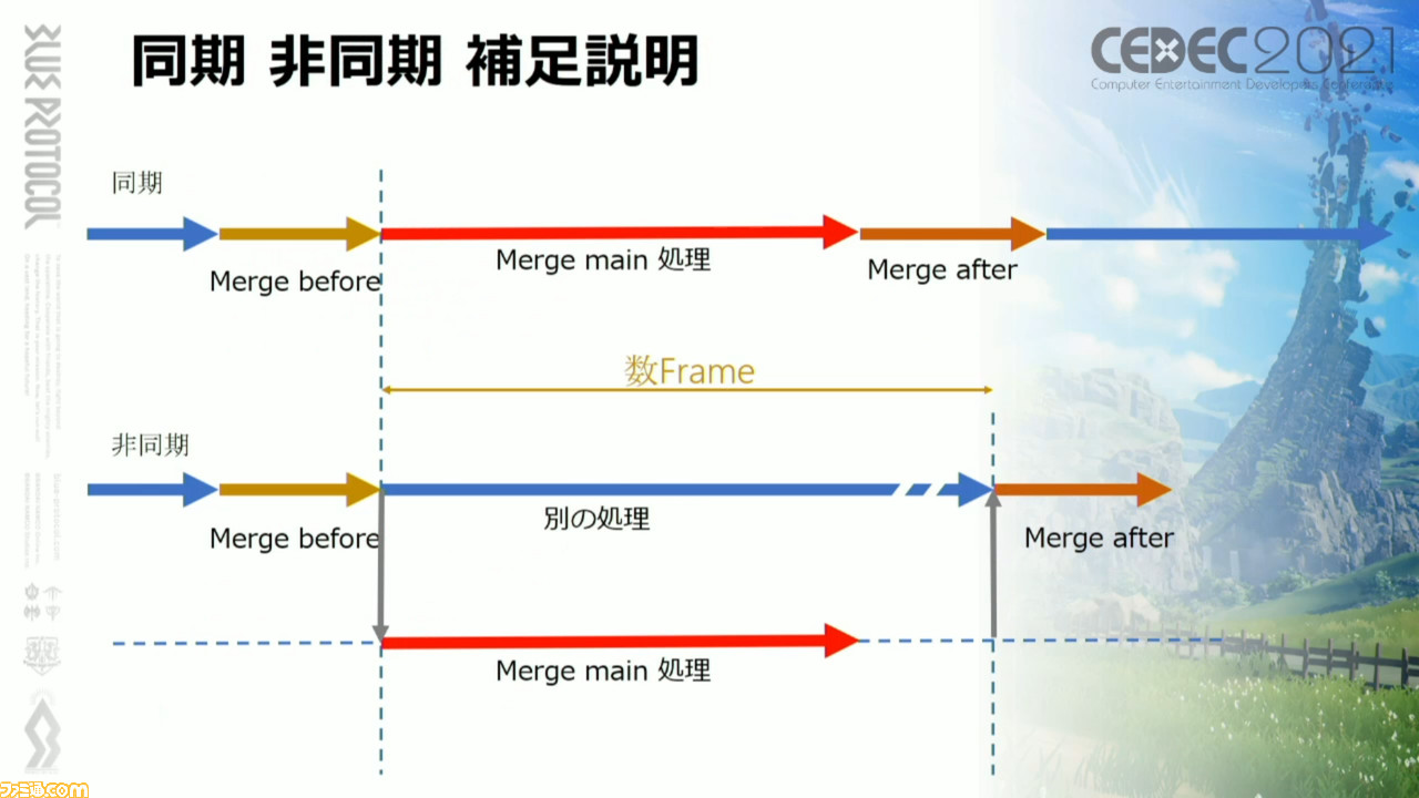 『ブループロトコル』豊かなアニメ表現を実行する秘訣「ニーソックスの食い込みに対応」「ほくろは離れるほど大きく」「マージ処理で負荷を軽減」【CEDEC2021】