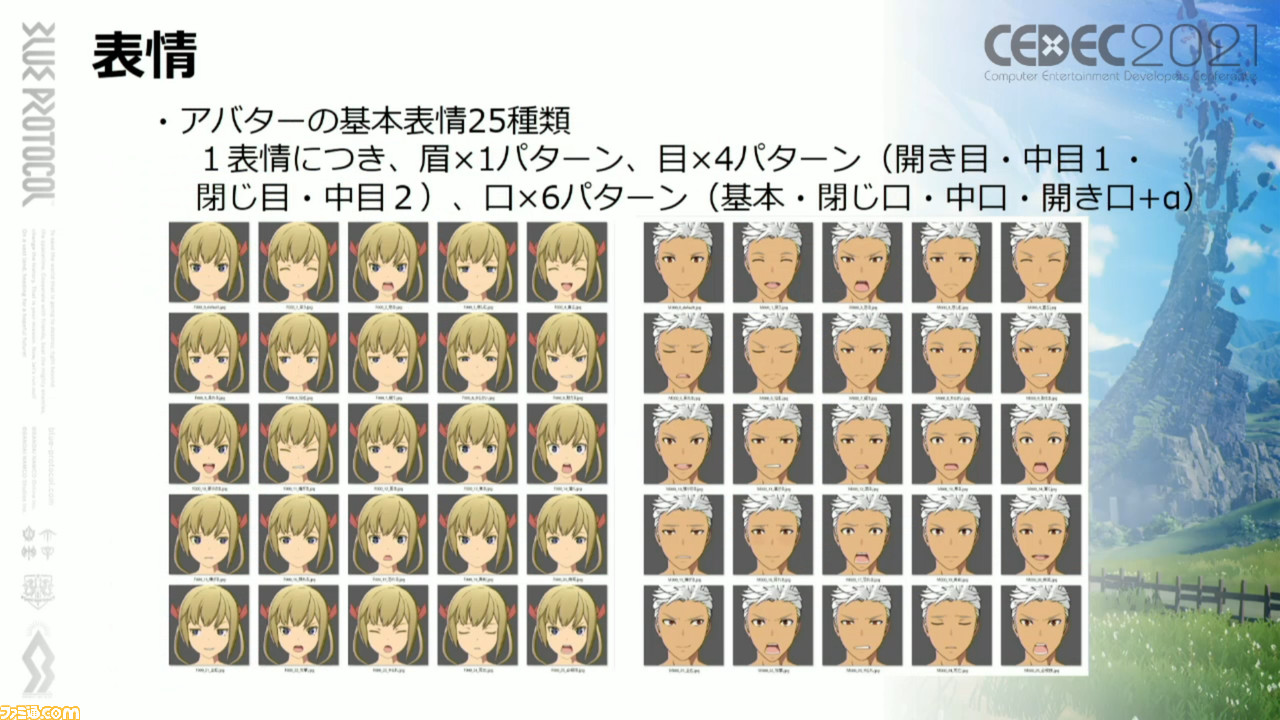 『ブループロトコル』豊かなアニメ表現を実行する秘訣「ニーソックスの食い込みに対応」「ほくろは離れるほど大きく」「マージ処理で負荷を軽減」【CEDEC2021】