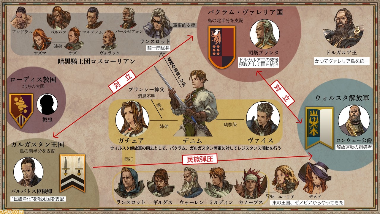 『タクティクスオウガ リボーン』バトル関連のリメイク要素やクラス(職業)とキャラクターについて、新要素“チャーム”、“偵察”などの情報が公開