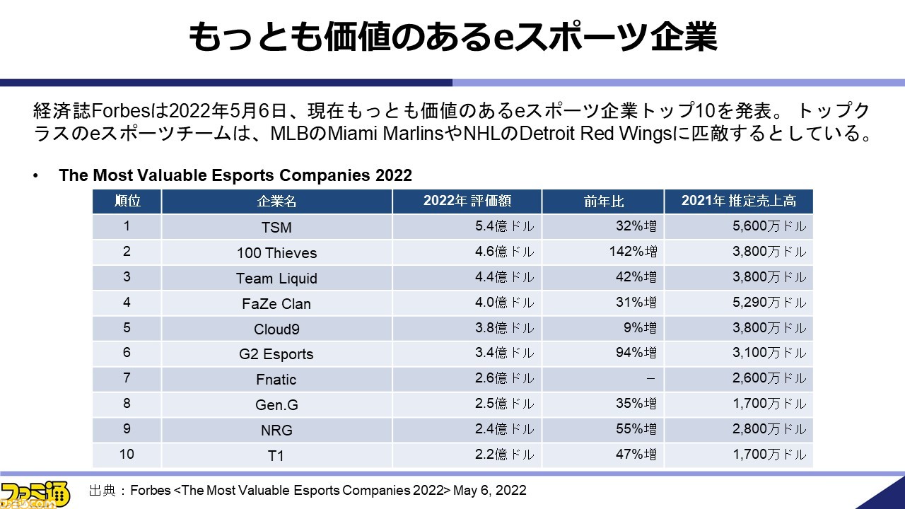 浜村弘一氏の“2022年秋季 ゲーム産業の現状と展望 ~パンデミックを越えた先に芽吹くゲームの種子”リポート。任天堂は大型タイトルが今後もハードを牽引、SIEはPC展開とライブゲームに注目
