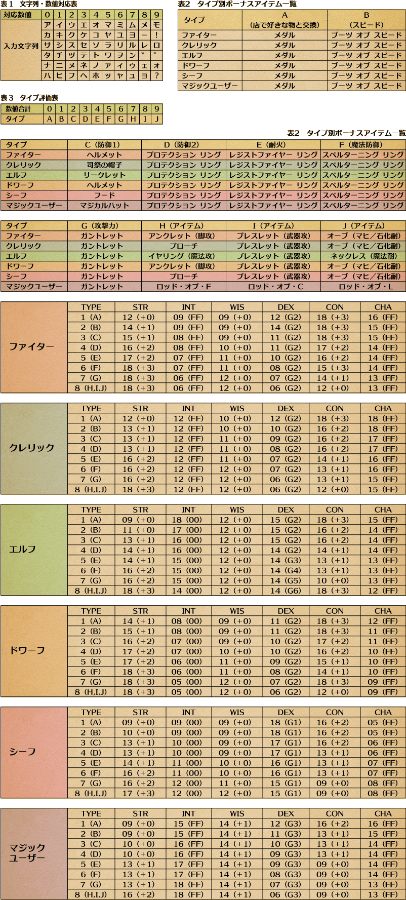名前入力の法則